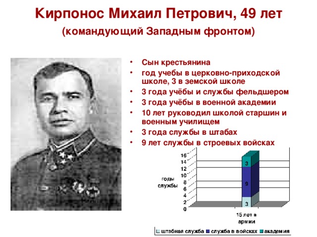 Военачальник юго западного фронта. Михаил Петрович Кирпонос. М П Кирпонос подвиг. Михаил Петрович Кирпонос подвиг. Михаил Петрович Кирпонос Советский военачальник.