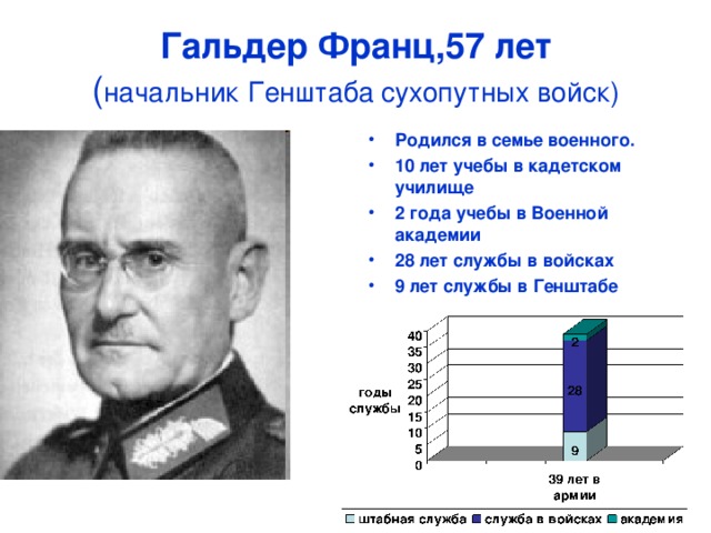 Гальдер Франц,57 лет  ( начальник Генштаба  сухопутных войск)