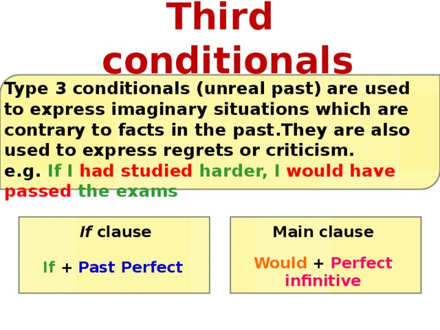 Third conditionals Type 3 conditionals (unreal past) are used to express imaginary situations which are contrary to facts in the past.They are also used to express regrets or criticism. e.g.  If I had studied harder, I would have passed the exams If clause Main clause If + Past Perfect  Would + Perfect infinitive