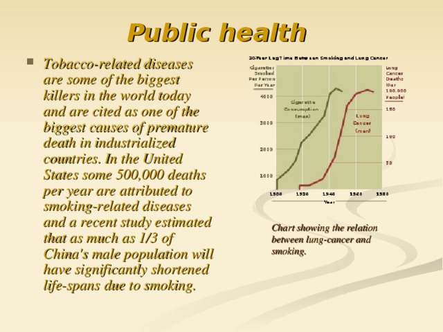 Public health  Tobacco-related diseases are some of the biggest killers in the world today and are cited as one of the biggest causes of premature death in industrialized countries. In the United States some 500,000 deaths per year are attributed to smoking-related diseases and a recent study estimated that as much as 1/3 of China's male population will have significantly shortened life-spans due to smoking. Chart showing the relation between lung-cancer and smoking.