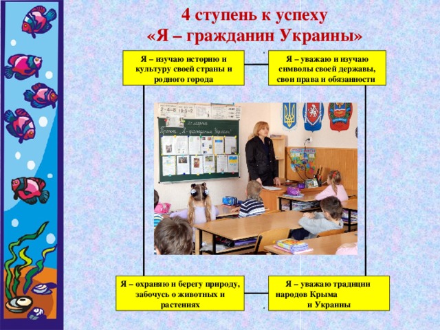 4 ступень к успеху «Я – гражданин Украины»  Я – изучаю историю и культуру своей страны и родного города Я – уважаю и изучаю символы своей державы, свои права и обязанности Я – уважаю традиции народов Крыма и Украины Я – охраняю и берегу природу, забочусь о животных и растениях