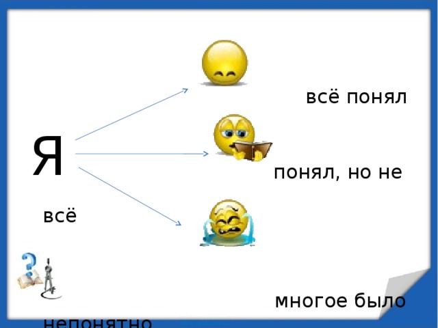 всё понял   понял, но не всё   многое было непонятно Я