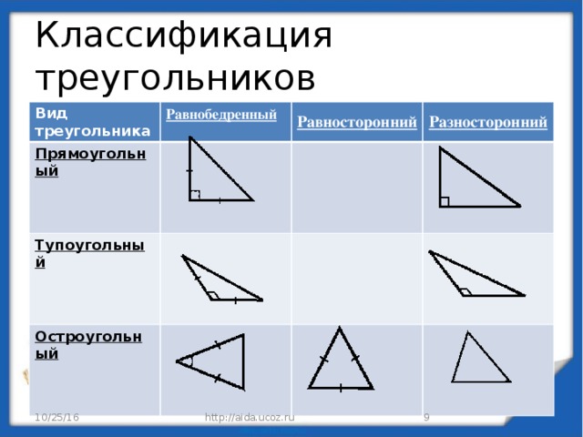 Среди треугольников есть прямоугольные. Остроугольный прямоугольный и тупоугольный треугольники. Начертите равнобедренный тупоугольный треугольник. Разносторонний остроугольный треугольник. Равнобедренныостроугольный треугольник.