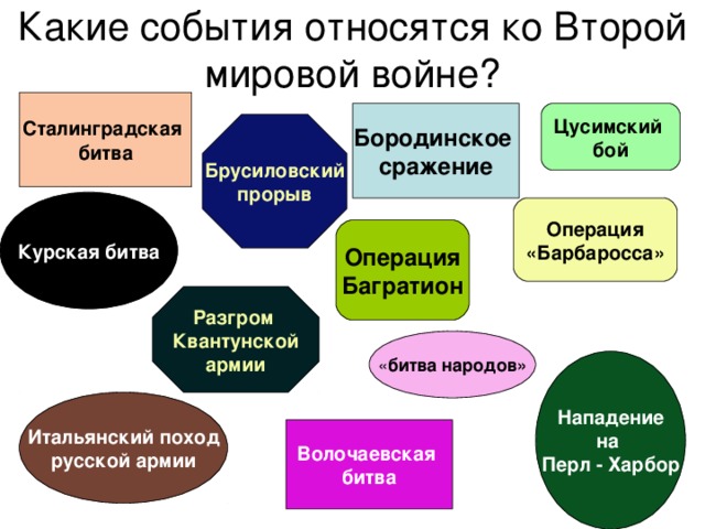 Какое событие не относится к жизни