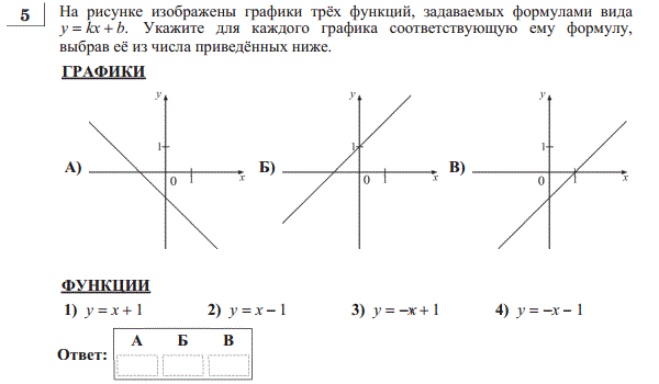 Напишите уравнение прямой график которой изображен на рисунке