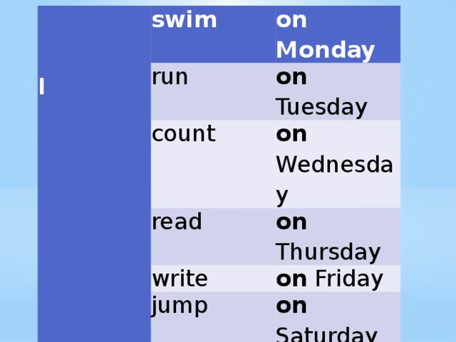     swim run I on Monday on Tuesday count  on Wednesday  read on Thursday write on Friday jump on Saturday play chess on Sunday
