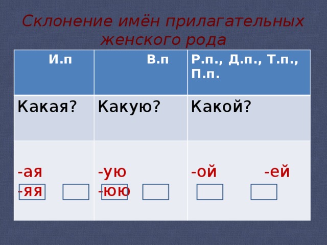 Презентация 4 класс склонение имен прилагательных женского рода в единственном числе