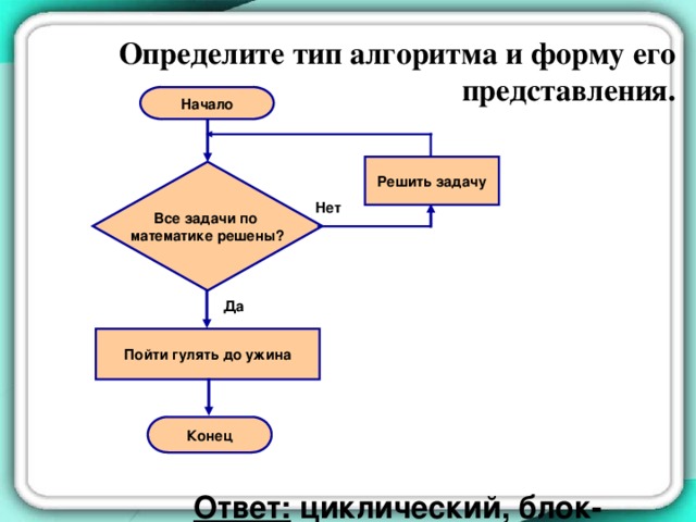 Выпишите в алгоритм команды начала и конца цикла так чтобы получился следующий рисунок