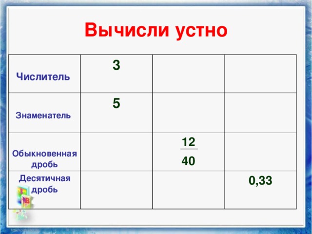 Вычисли устно  Числитель 3  Знаменатель 5   Обыкновенная дробь Десятичная дробь  12 40 0,33