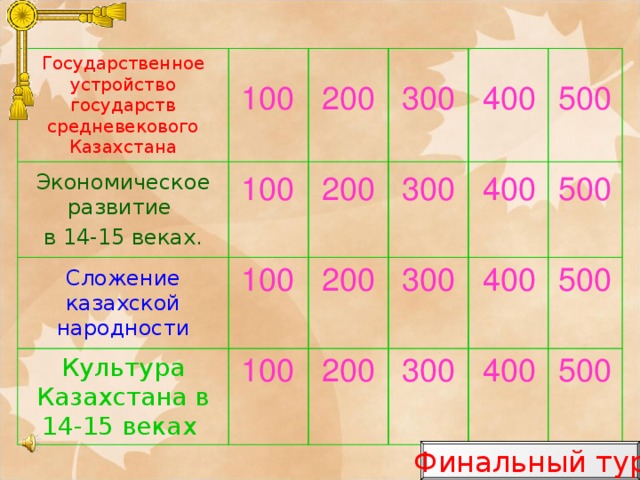 Государственное устройство государств средневекового Казахстана Экономическое развитие в 14-15 веках. Сложение казахской народности Культура Казахстана в 14-15 веках 100 200 300 400 500 400 500 300 200 100 200 300 400 500 100 100 200 300 400 500 Финальный тур