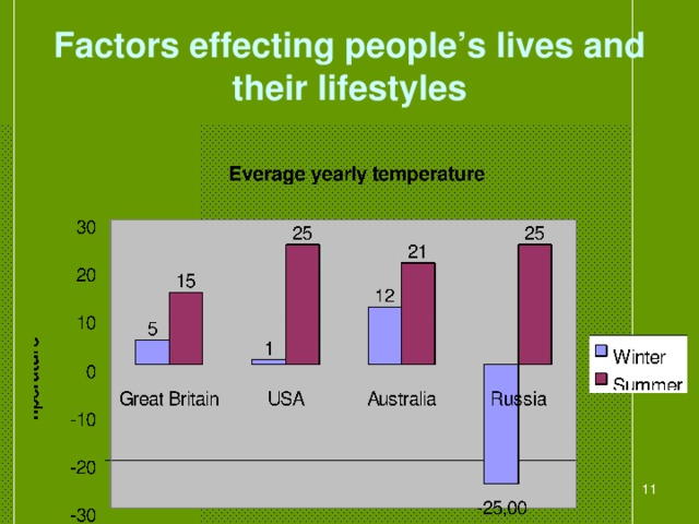 Factors effecting people’s lives and their lifestyles  26.12.2006