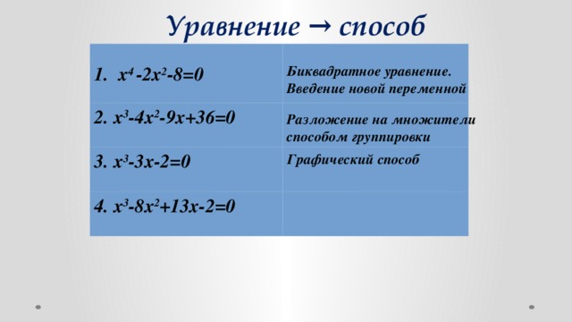 Уравнение → способ    1.  х 4 -2х 2 -8=0 2. х 3 -4х 2 -9х+36=0 3. х 3 -3х-2=0 4. х 3 -8х 2 +13х-2=0 Биквадратное уравнение. Введение новой переменной Разложение на множители способом группировки Графический способ