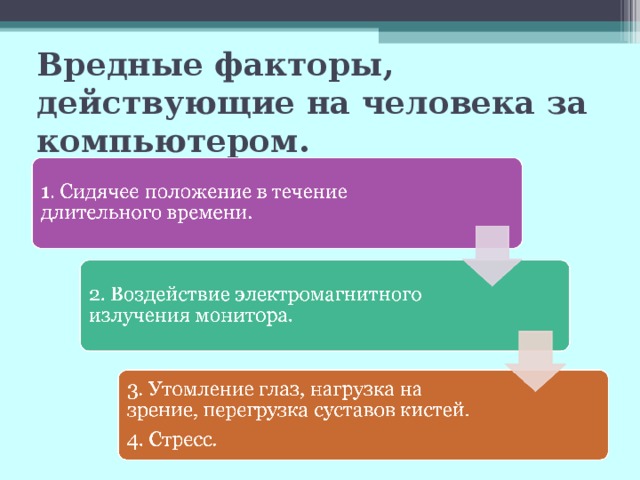 Вредные факторы, действующие на человека за компьютером.