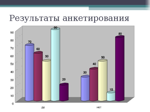 Результаты анкетирования