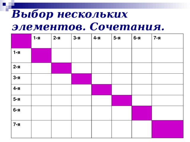 Выбор нескольких элементов. Сочетания. 1-я 1-я 2-я 2-я 3-я 3-я 4-я 4-я 5-я 5-я 6-я 6-я 7-я 7-я