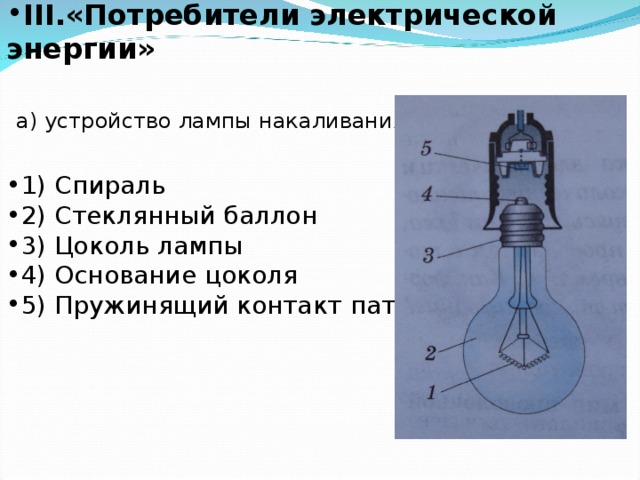 III. «Потребители электрической энергии»    а) устройство лампы накаливания; 1) Спираль 2) Стеклянный баллон 3) Цоколь лампы 4) Основание цоколя 5) Пружинящий контакт патрона