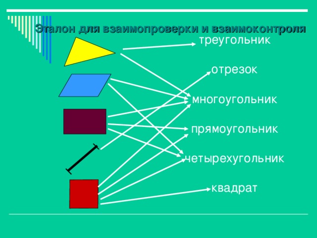 Эталон для взаимопроверки и взаимоконтроля треугольник отрезок многоугольник прямоугольник четырехугольник квадрат