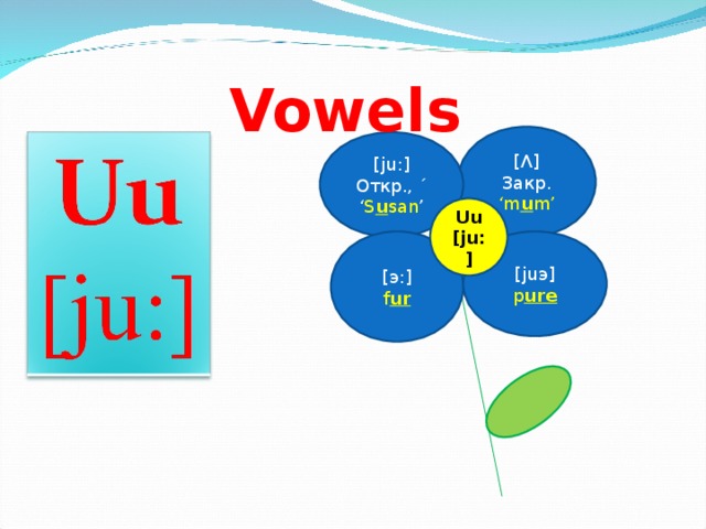 Vowels  [ Λ ] Закр. ‘ m u m’ [ju:] Откр. , ´ ‘ S u san ’ Uu [ju:] [ э :] [ju э ] f ur p ure