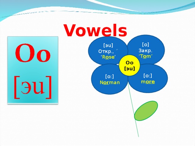 Vowels  [o] Закр. ‘ T o m’ [ э u] Откр. , ´ ‘ R o se ’ Oo [ э u] [o:] [o:] N or man m ore