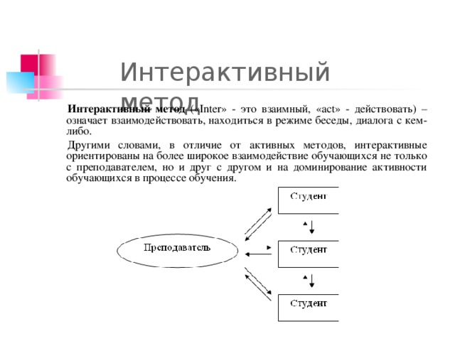 Интерактивный метод Интерактивный метод («Inter» - это взаимный, «act» - действовать) – означает взаимодействовать, находиться в режиме беседы, диалога с кем-либо. Другими словами, в отличие от активных методов, интерактивные ориентированы на более широкое взаимодействие обучающихся не только с преподавателем, но и друг с другом и на доминирование активности обучающихся в процессе обучения.