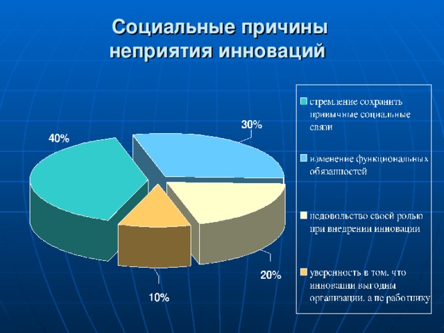 Социальные причины  неприятия инноваций