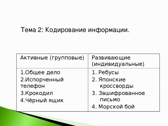 Тема 2: Кодирование информации. Активные (групповые) 1.Общее  дело 2.Испорченный  телефон  3.Крокодил 4.Чёрный ящик Развивающие (индивидуальные) 1. Ребусы 2. Японские кроссворды 3. Зашифрованное письмо 4. Морской бой