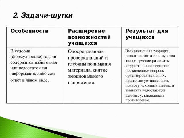 2. Задачи-шутки Особенности  Расширение возможностей учащихся  В условии (формулировке) задачи содержится избыточная или недостаточная информация, либо сам ответ в явном виде . Результат для учащихся  Опосредованная проверка знаний и глубины понимания материала, снятие эмоционального напряжения. Эмоциональная разрядка, развитие фантазии и чувства юмора, умение различать корректно и некорректно поставленные вопросы, ориентироваться в них, правильно устанавливать полноту исходных данных и выявлять недостающие данные, устанавливать противоречие.