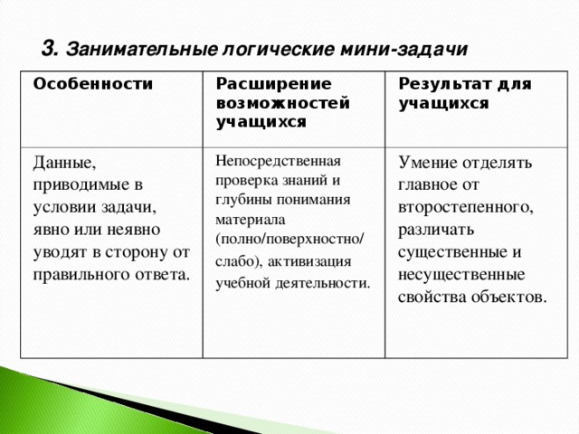 3. Занимательные логические мини-задачи  Особенности  Расширение возможностей учащихся  Данные, приводимые в условии задачи, явно или неявно уводят в сторону от правильного ответа. Результат для учащихся  Непосредственная проверка знаний и глубины понимания материала (полно/поверхностно/ слабо), активизация учебной деятельности.  Умение отделять главное от второстепенного, различать существенные и несущественные свойства объектов.