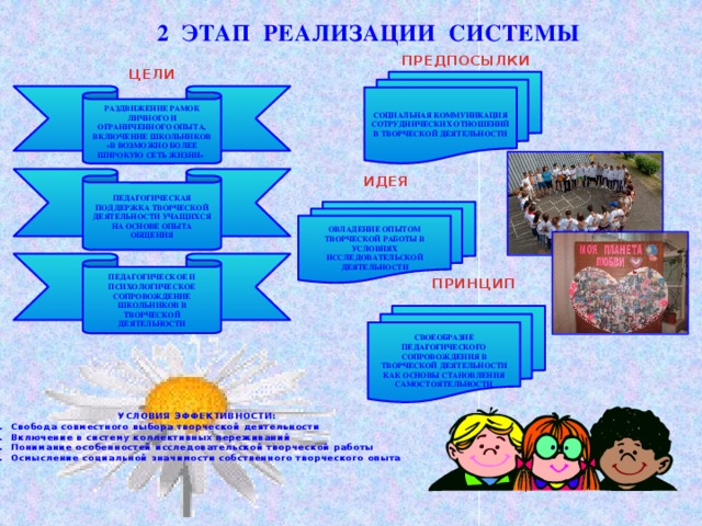 2 ЭТАП РЕАЛИЗАЦИИ СИСТЕМЫ ПРЕДПОСЫЛКИ ЦЕЛИ СОЦИАЛЬНАЯ КОММУНИКАЦИЯ СОТРУДНИЧЕСКИХ ОТНОШЕНИЙ В ТВОРЧЕСКОЙ ДЕЯТЕЛЬНОСТИ РАЗДВИЖЕНИЕ РАМОК ЛИЧНОГО И ОГРАНИЧЕННОГО ОПЫТА, ВКЛЮЧЕНИЕ ШКОЛЬНИКОВ «В ВОЗМОЖНО БОЛЕЕ ШИРОКУЮ СЕТЬ ЖИЗНИ» ИДЕЯ ПЕДАГОГИЧЕСКАЯ ПОДДЕРЖКА ТВОРЧЕСКОЙ ДЕЯТЕЛЬНОСТИ УЧАЩИХСЯ НА ОСНОВЕ ОПЫТА ОБЩЕНИЯ ОВЛАДЕНИЕ ОПЫТОМ ТВОРЧЕСКОЙ РАБОТЫ В УСЛОВИЯХ ИССЛЕДОВАТЕЛЬСКОЙ ДЕЯТЕЛЬНОСТИ ПЕДАГОГИЧЕСКОЕ И ПСИХОЛОГИЧЕСКОЕ СОПРОВОЖДЕНИЕ ШКОЛЬНИКОВ В ТВОРЧЕСКОЙ ДЕЯТЕЛЬНОСТИ ПРИНЦИП СВОЕОБРАЗИЕ ПЕДАГОГИЧЕСКОГО СОПРОВОЖДЕНИЯ В ТВОРЧЕСКОЙ ДЕЯТЕЛЬНОСТИ КАК ОСНОВЫ СТАНОВЛЕНИЯ САМОСТОЯТЕЛЬНОСТИ УСЛОВИЯ ЭФФЕКТИВНОСТИ: Свобода совместного выбора творческой деятельности Включение в систему коллективных переживаний Понимание особенностей исследовательской творческой работы Осмысление социальной значимости собственного творческого опыта