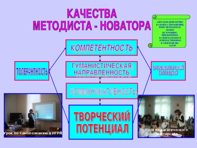 «ОБРАЗОВАНИЕ ВЕЧНО  В СВОЕМ СТРЕМЛЕНИИ, НЕИСЧЕРПАЕМО В СВОЕМ ИСТОЧНИКЕ, НЕИЗМЕРИМО  В СВОЕМ ОБЪЕКТЕ  И НЕДОСТИЖИМО В СВОЕЙ ЦЕЛИ»  К.БЭР  Урок педагогического мастерства Урок по Самопознанию в ИГРЧ