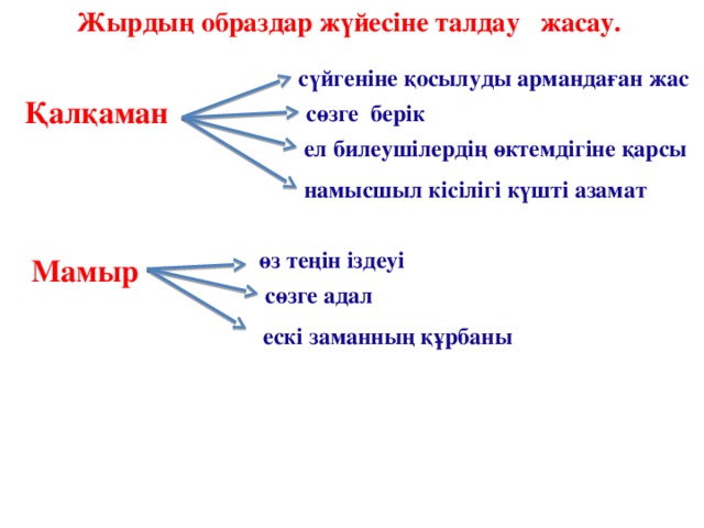 Жырдың образдар жүйесіне талдау жасау. сүйгеніне қосылуды армандаған жас Қалқаман сөзге берік ел билеушілердің өктемдігіне қарсы намысшыл кісілігі күшті азамат өз теңін іздеуі Мамыр сөзге адал ескі заманның құрбаны