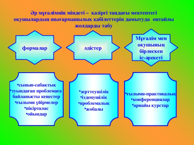 Әр мұғалімнің міндеті – қазіргі таңдағы мектептегі оқушылардың шығармашылық қабілеттерін дамытуда оңтайлы жолдарды табу Мұғалім мен оқушының бірлескен іс-әрекеті формалар әдістер ғылыми-практикалық конференциялар арнайы курстар зерттеушілік ізденушілік проблемалық жобалы сынып-сабақтық туындаған проблемаға байланысты кеңестер