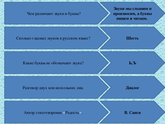 Чем различают звуки и буквы? Звуки мы слышим и произносим, а буквы пишем и читаем. Сколько гласных звуков в русском языке? Шесть Какие буквы не обозначают звука? Ь,Ъ Разговор двух или нескольких лиц. Диалог Автор стихотворения « Радость » . В. Санги