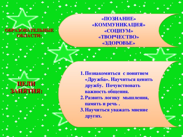 «ПОЗНАНИЕ» «КОММУНИКАЦИЯ» «СОЦИУМ» «ТВОРЧЕСТВО» «ЗДОРОВЬЕ» ОБРАЗОВАТЕЛЬНЫЕ ОБЛАСТИ: Познакомиться с понятием «Дружба». Научиться ценить дружбу. Почувствовать важность общения. Развить логику мышления, память и речь . Научиться уважать мнение других. ЦЕЛИ ЗАНЯТИЯ: