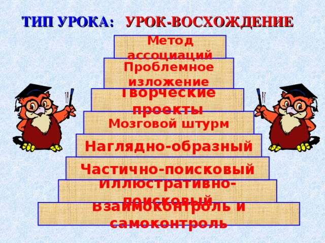 ТИП УРОКА: УРОК-ВОСХОЖДЕНИЕ Метод ассоциаций Проблемное изложение Творческие проекты Мозговой штурм Наглядно-образный Частично-поисковый Иллюстративно-поисковый Взаимоконтроль и самоконтроль