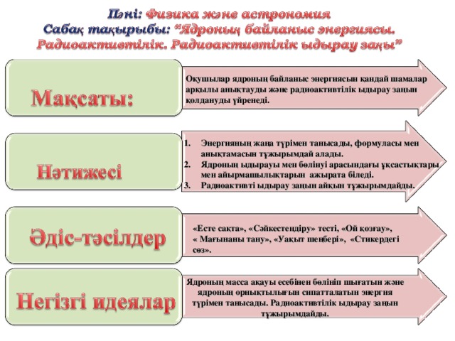 Оқушылар ядроның байланыс энергиясын қандай шамалар арқылы анықтауды және радиоактивтілік ыдырау заңын қолдануды үйренеді. Энергияның жаңа түрімен танысады, формуласы мен анықтамасын тұжырымдай алады. Ядроның ыдырауы мен бөлінуі арасындағы ұқсастықтары мен айырмашылықтарын ажырата біледі. Радиоактивті ыдырау заңын айқын тұжырымдайды. «Есте сақта», «Сәйкестендіру» тесті, «Ой қозғау», « Мағынаны тану», «Уақыт шеңбері», «Стикердегі сөз». Ядроның масса ақауы есебінен бөлініп шығатын және ядроның орнықтылығын сипатталатын энергия түрімен танысады. Радиоактивтілік ыдырау заңын тұжырымдайды.