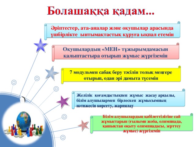 Әріптестер, ата-аналар және оқушылар арасында үшбірлікте ынтымақтастық құруға ықпал етемін   Оқушылардың «МЕН» тұжырымдамасын қалыптастыра отырып жұмыс жүргіземін 7 модульмен сабақ беру тәсілін толық меңгере отырып, одан әрі дамыта түсемін Желілік қоғамдастықпен жұмыс жасау арқылы, білім алушылармен бірлескен жұмысымның нәтижесін көрсету, жариялау   Білім алушылардың қабілеттілігіне сай жұмыстарын (ғылыми жоба, олимпиада, қашықтан оқыту олимпиадасы, зерттеу жұмыс) жүргіземін