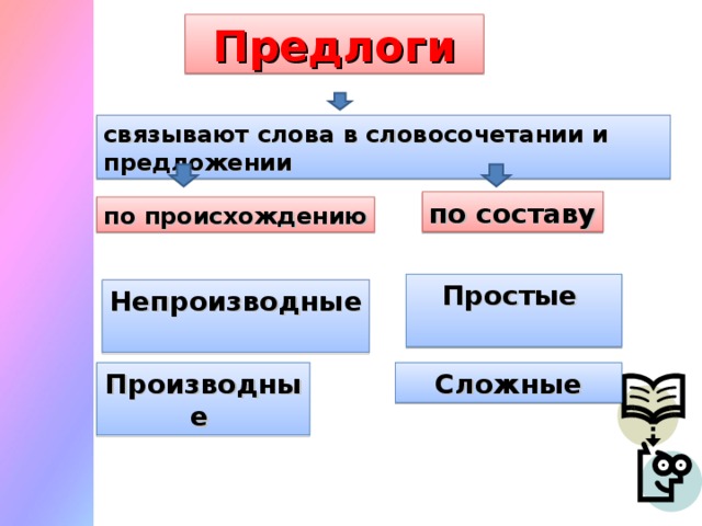 Связывают простые предложения в составе сложного. Предлоги связывают. Предлоги связывают слова и предложения. А предлог связывает .... В словосочетании и ..... Предлоги связывают простые предложения в составе сложного.