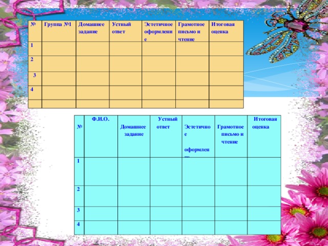 № 1 Группа №1 2 Домашнее задание  3  Устный ответ 4 Эстетичное оформление   Грамотное письмо и чтение Итоговая оценка  № 1  Ф.И.О. 2   Домашнее  задание 3  Устный ответ   Эстетичное  оформление 4   Грамотное  письмо и чтение  Итоговая  оценка