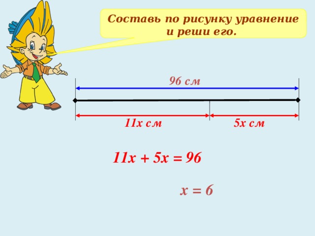 Составь по рисунку уравнение и реши его. 96 см 11х см 5х см 11х + 5х = 96 х = 6
