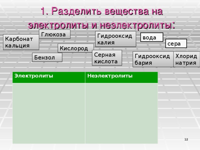 1. Разделить вещества на электролиты и неэлектролиты : Глюкоза Гидрооксид калия вода Карбонат кальция сера Кислород Серная кислота Гидрооксид бария Хлорид натрия Бензол Электролиты Неэлектролиты 10