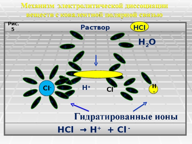 + - + - + - + + - - + + - + - + - - + + - - + + - + + + - + + - + - - - + - - - + + - + - + - - + + - - HCl Раствор Рис.5 . Н 2 О - + + - Cl - H + С l - Н + Рисунок 1. Н Cl → Н + + Cl -  9 10 10 10