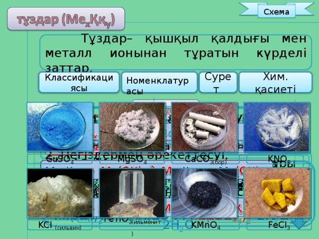 Схема  Тұздар– қышқыл қалдығы мен металл ионынан тұратын күрделі заттар. Номенклатурасы Хим. қасиеті Сурет Классификациясы 1. Қышқылдармен әрекеттесуі. 4. Металдармен әрекеттесуі.  - N О 2 – нитрит  - Cl – хлорид  - NO 3 – нитрат  - S – сульфид 1. « металл » атауын жаз 2. Негіздермен әрекеттесуі. CuSO 4 KNO 3 CaCO 3 (бор) MgSO 4 2. Металл валенттілігін көрсет  - SO 4 – сульфат  - S О 3 – сульфит Орта немесе қалыпты тұз металл атомы сутегі атомымен толық алмасады. Cu(OH) 2 + H 2 SO 4    CuSO 4  + 2H 2 O Қышқыл тұз металл атомы қышқылдардағы сутегі атомымен толық алмаспайды. Негіздік тұз – гидроксид топтары қышқыл қалдығына толық алмаспайды. Cu(OH) 2 + 2 H 2 SO 4    Cu (Н SO 4 ) 2  + 2H 2 O 2 Cu(OH) 2 + H 2 SO 4    ( Cu ОН) 2 SO 4  + 2H 2 O  егер қосымша топша металы болса   -С O 3 – карбонат  - Si О 3 – силикат 3. Басқа тұздармен әрекеттесуі. 3. Қышқыл қалдығын ата.  -Р O 4 – фосфат  -ВО 3 – борат KMnO 4 FeTiO 3(ильменит ) KCl (сильвин) FeCl 3