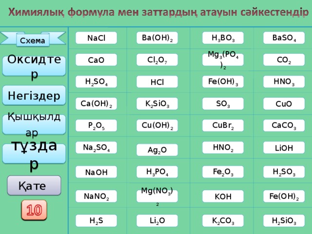 H 3 B О 3 Ba( О H) 2 Схема NaCl BaSO 4 Cl 2 О 7 Mg 3 (PO 4 ) 2 C О 2 С a О Оксидтер Fe( О H) 3 H 2 S О 4 HCl HNO 3 Негіздер S О 3 K 2 SiO 3 Cu О С a( О H) 2 Қышқылдар  P 2 О 5 CuBr 2 С u( О H) 2 CaCO 3 HNO 2 Li О H Na 2 SO 4 Ag 2 О тұздар H 2 S О 3 Na О H H 3 P О 4 Fe 2 О 3 Қате Mg(NO 3 ) 2 K О H NaNO 2 Fe( О H) 2 Li 2 О H 2 S K 2 CO 3 H 2 Si О 3