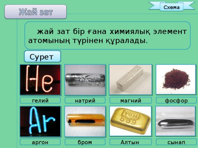 Схема  жай зат бір ғана химиялық элемент атомының түрінен құралады. Сурет фосфор натрий гелий магний аргон бром Алтын сынап