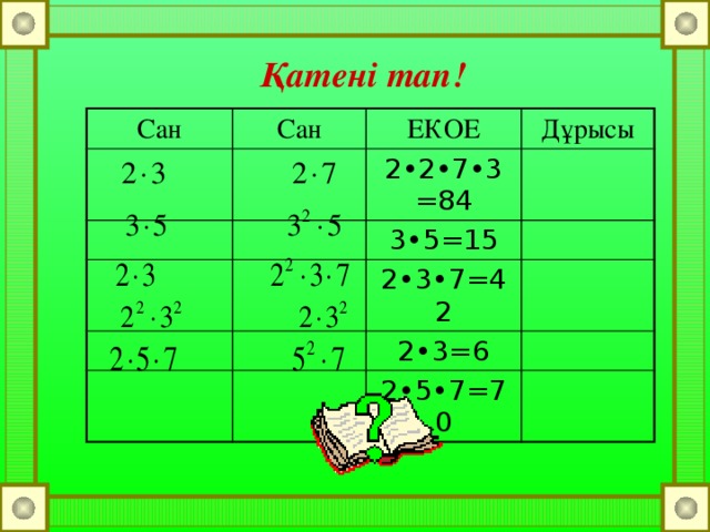 Қатені тап! Сан Сан ЕКОЕ Дұрысы 2•2•7•3=84 3•5=15 2•3•7=42 2•3=6 2•5•7=70