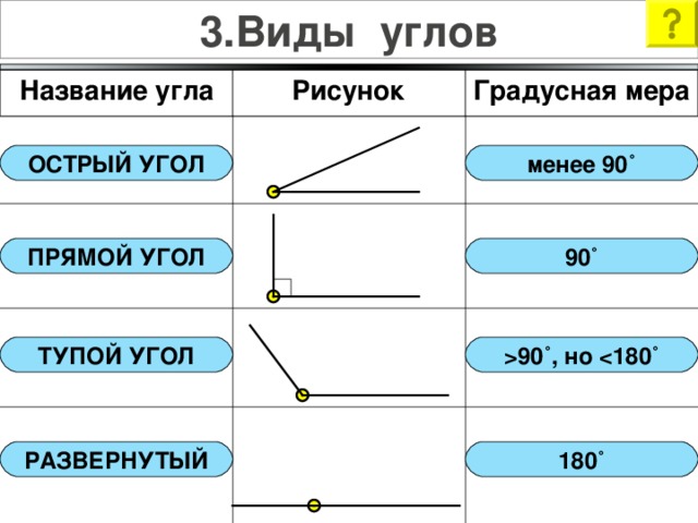 Перечислите все углы изображенные на рисунке начальные геометрические сведения