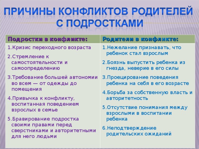 Подростки в конфликте: Родители в конфликте: