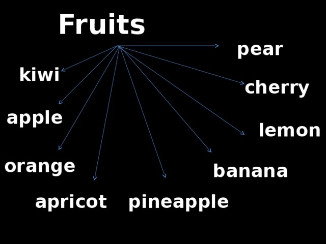 Fruits pear kiwi cherry apple lemon orange banana apricot pineapple