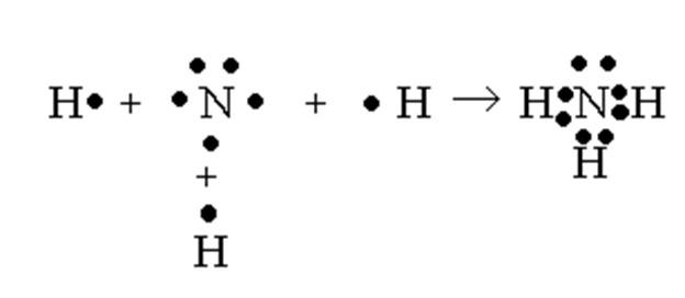 Химическая связь аммиака. Схема образования химической связи nh3. Схема образования связи nh3. Схема образования ковалентной связи nh3. Схема образования молекул nh3.